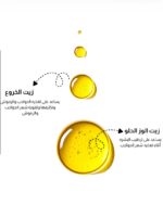 ⁦زيت الحواجب والرموش⁩ - الصورة ⁦4⁩
